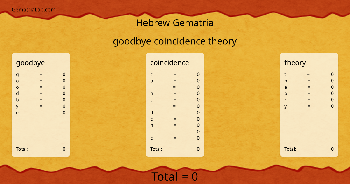 goodbye coincidence theory in hebrew Gematria